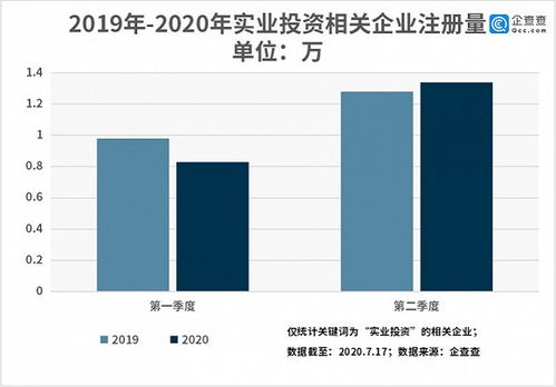 大數(shù)據(jù)分析 全國實(shí)業(yè)投資企業(yè)75.92萬家 廣東獨(dú)占近六成